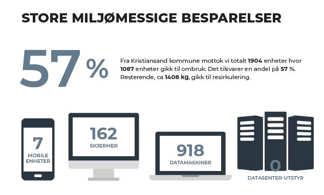 Statistikk som beskrevet under.